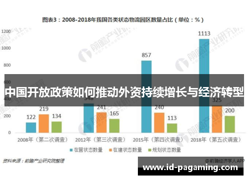 中国开放政策如何推动外资持续增长与经济转型
