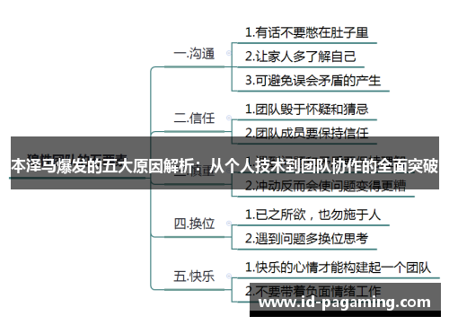 本泽马爆发的五大原因解析：从个人技术到团队协作的全面突破