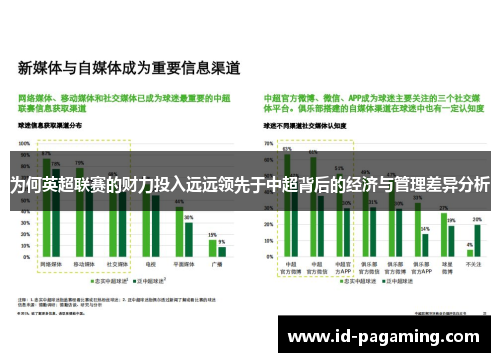 为何英超联赛的财力投入远远领先于中超背后的经济与管理差异分析