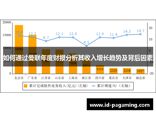 如何通过曼联年度财报分析其收入增长趋势及背后因素