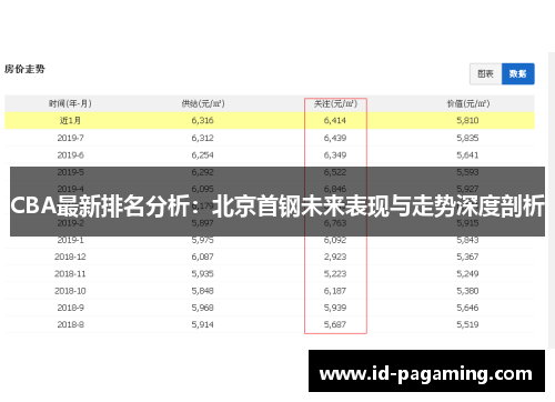 CBA最新排名分析：北京首钢未来表现与走势深度剖析