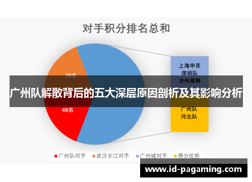 广州队解散背后的五大深层原因剖析及其影响分析