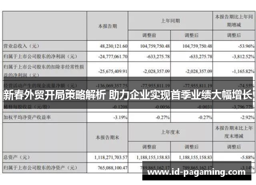 新春外贸开局策略解析 助力企业实现首季业绩大幅增长