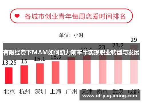 有限经费下MAM如何助力前车手实现职业转型与发展