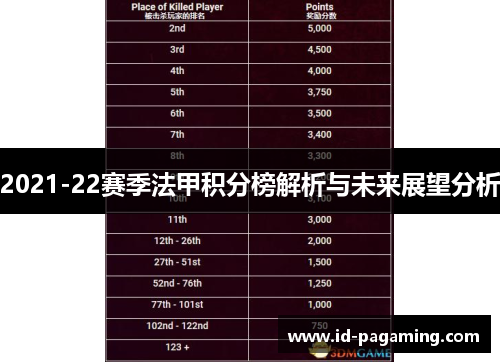2021-22赛季法甲积分榜解析与未来展望分析