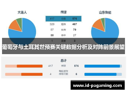 葡萄牙与土耳其世预赛关键数据分析及对阵前景展望