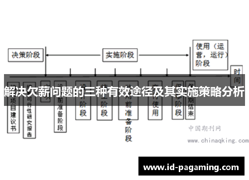 解决欠薪问题的三种有效途径及其实施策略分析