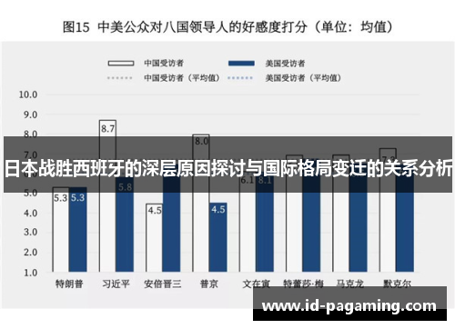 日本战胜西班牙的深层原因探讨与国际格局变迁的关系分析