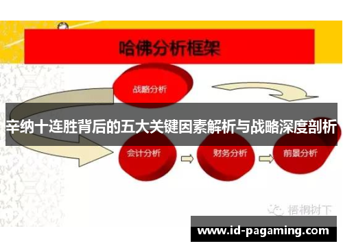 辛纳十连胜背后的五大关键因素解析与战略深度剖析