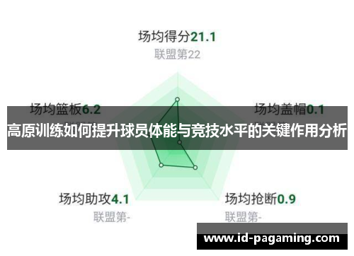 高原训练如何提升球员体能与竞技水平的关键作用分析 高原训练如何提升球员体能与竞技水平的关键作用分析