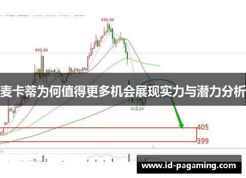麦卡蒂为何值得更多机会展现实力与潜力分析 麦卡蒂为何值得更多机会展现实力与潜力分析