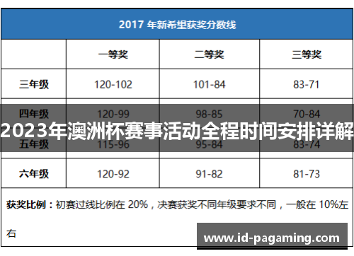 2023年澳洲杯赛事活动全程时间安排详解 2023年澳洲杯赛事活动全程时间安排详解