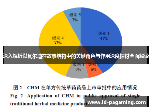 深入解析以瓦尔迪在故事结构中的关键角色与作用深度探讨全面解读 深入解析以瓦尔迪在故事结构中的关键角色与作用深度探讨全面解读