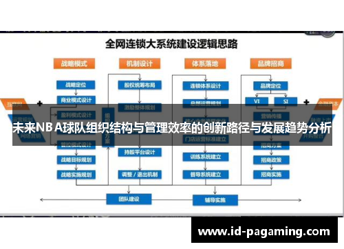 未来NBA球队组织结构与管理效率的创新路径与发展趋势分析 未来NBA球队组织结构与管理效率的创新路径与发展趋势分析