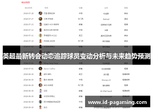 英超最新转会动态追踪球员变动分析与未来趋势预测
