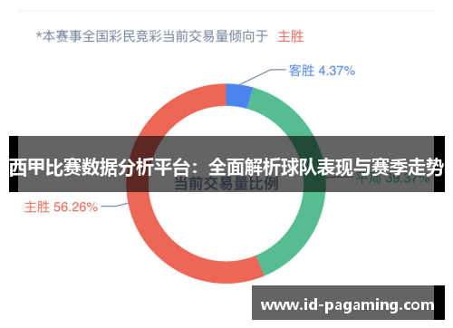 西甲比赛数据分析平台：全面解析球队表现与赛季走势