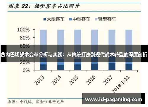 费内巴切战术变革分析与实践：从传统打法到现代战术转型的深度剖析
