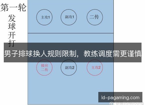 男子排球换人规则限制，教练调度需更谨慎